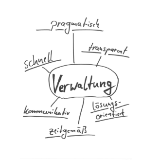 Was wir versprechen